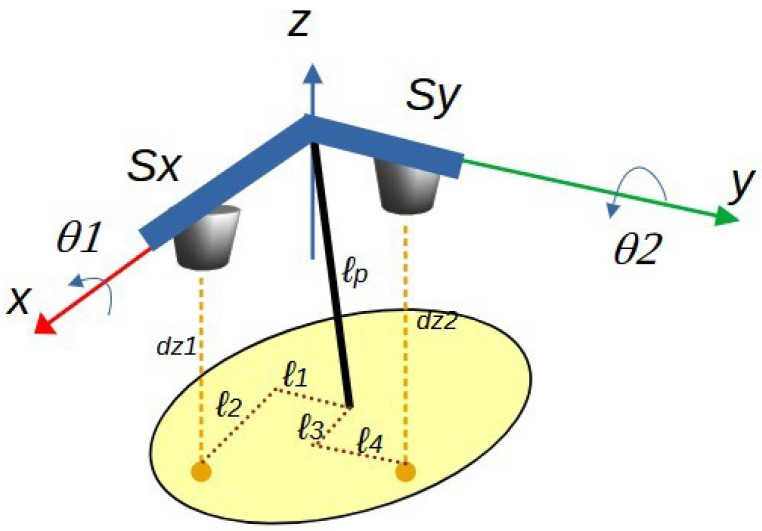 Figure 8