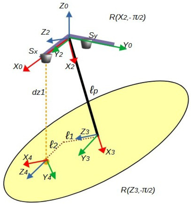 Figure 9