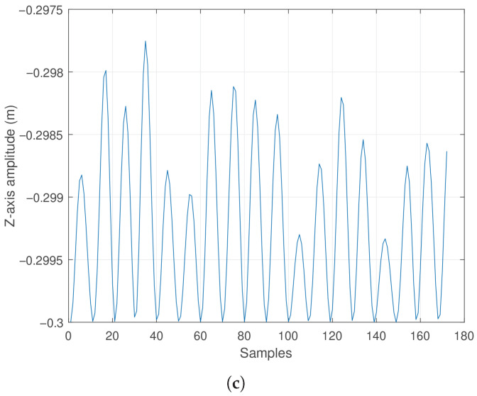 Figure 13