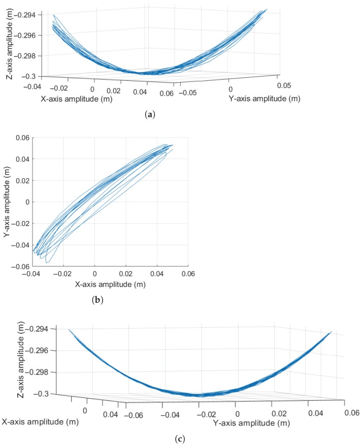 Figure 14