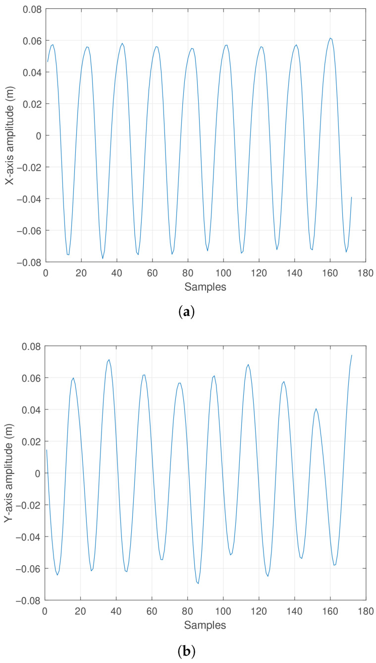 Figure 16