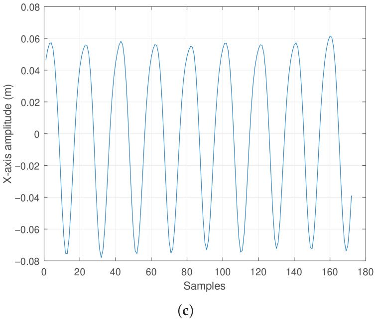 Figure 17