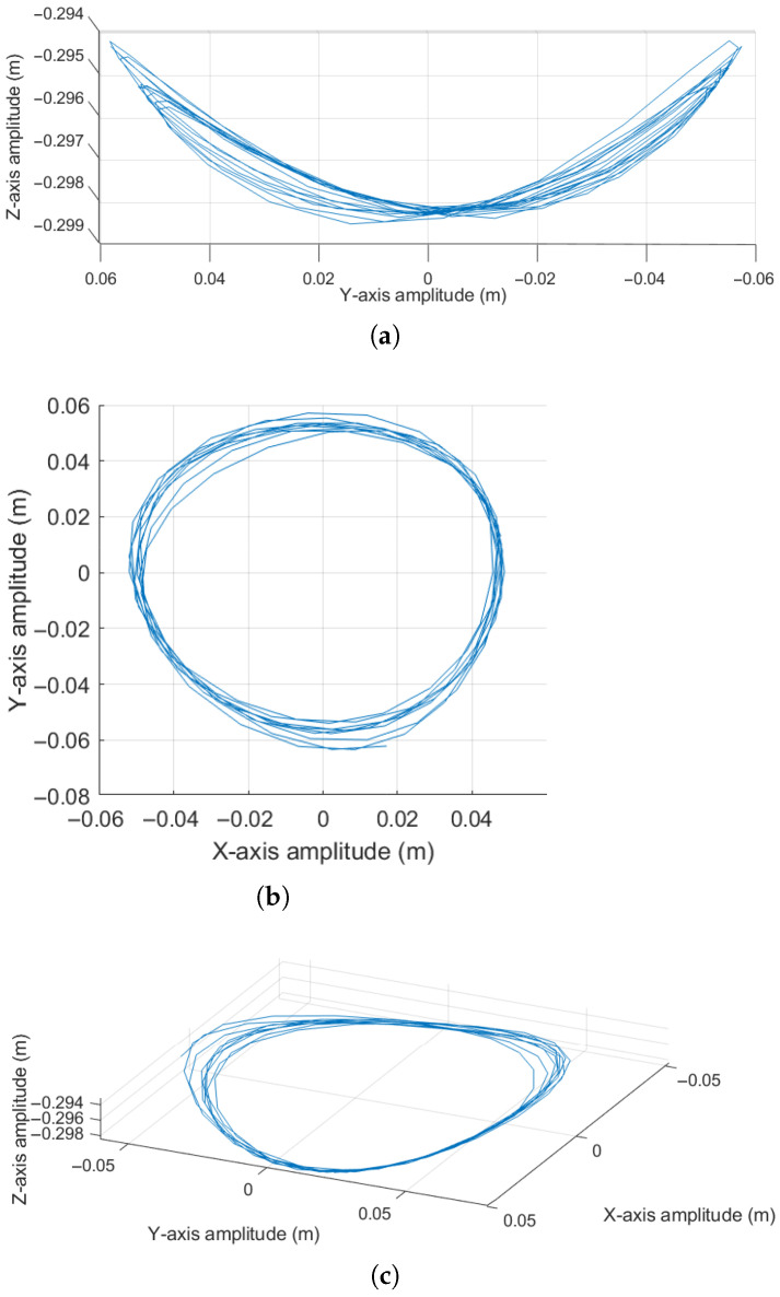 Figure 18