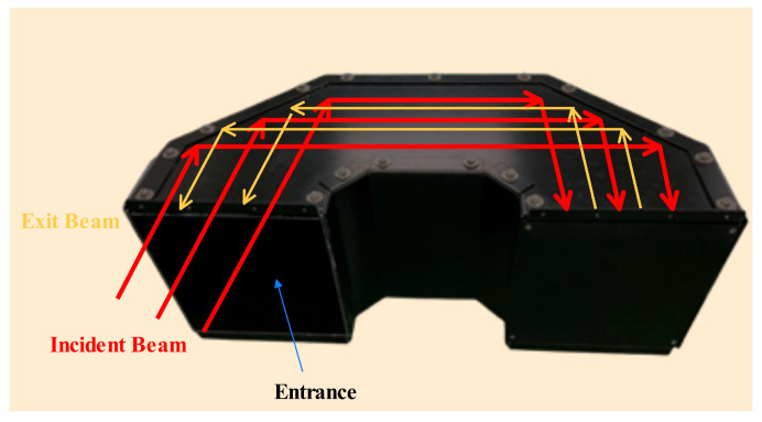 Figure 12