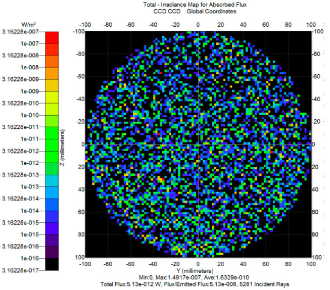 Figure 13