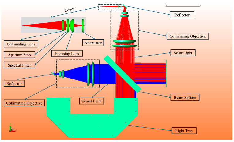 Figure 14