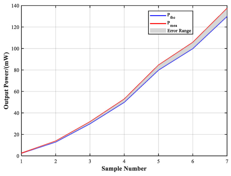 Figure 16