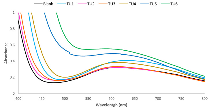 Figure 9