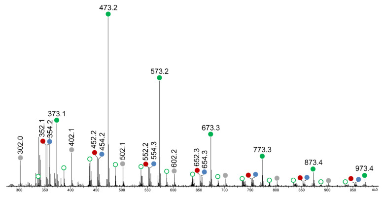 Figure 12