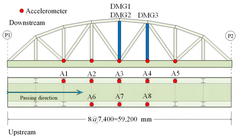 Figure 11