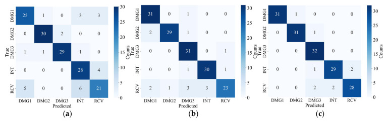 Figure 17