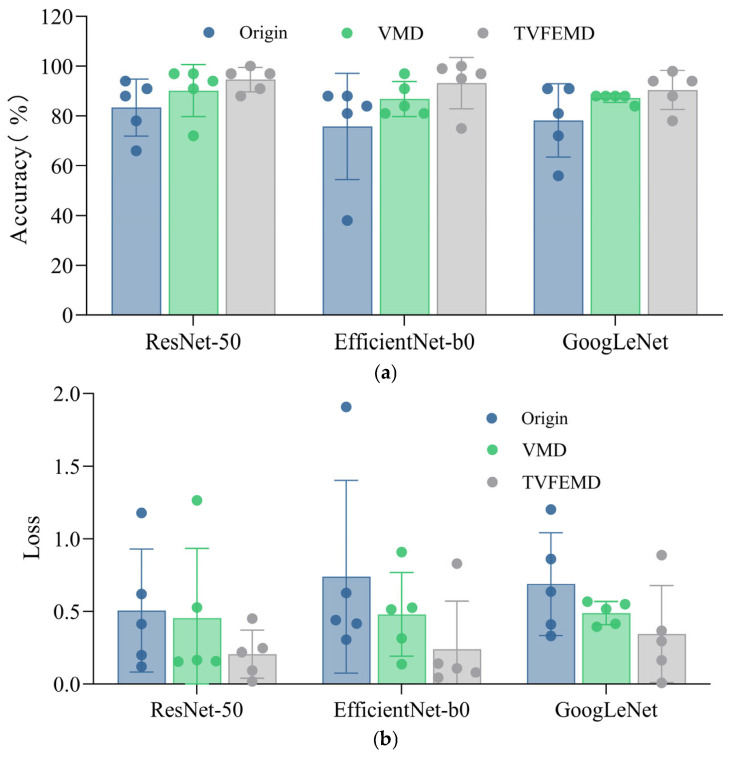 Figure 19