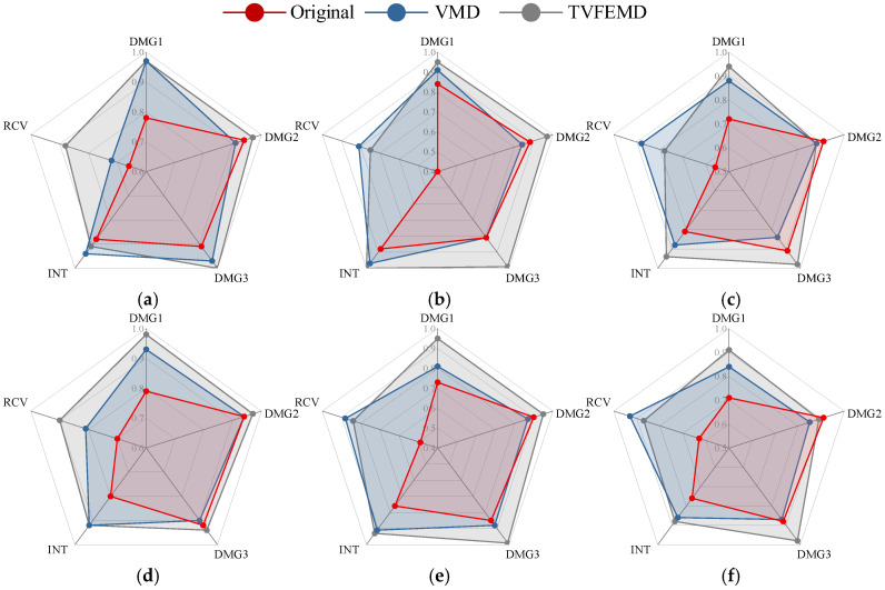 Figure 20
