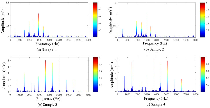 Figure 15
