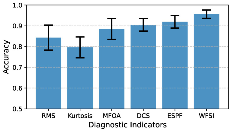 Figure 16