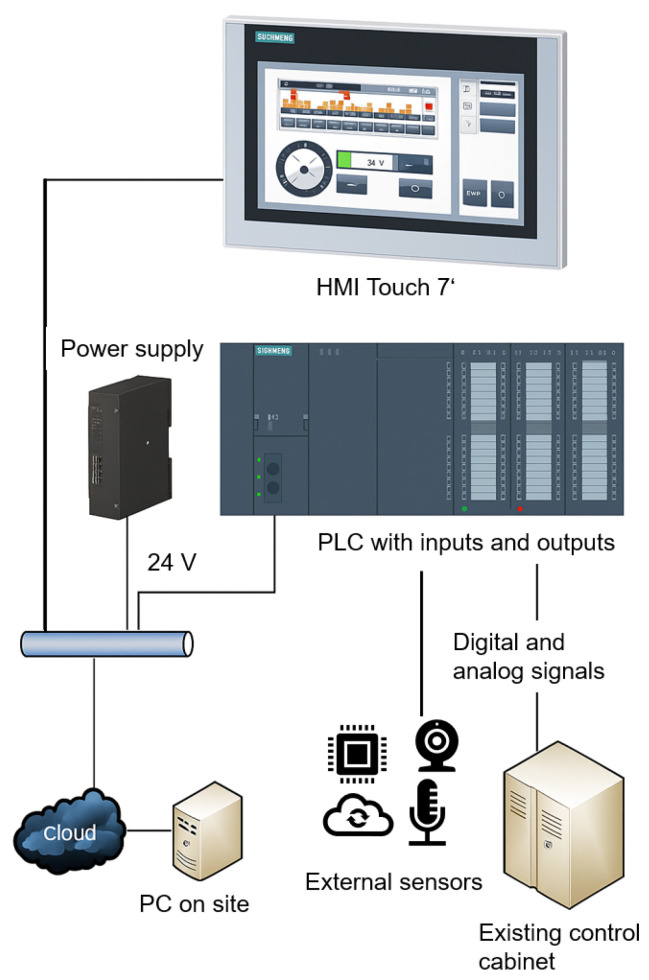 Figure 10