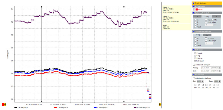 Figure 28