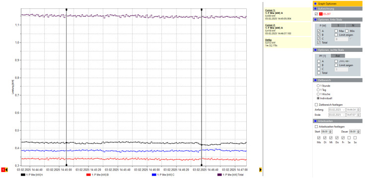 Figure 29