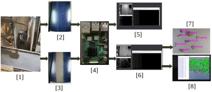 Figure 30