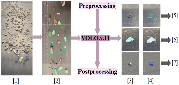 Figure 31
