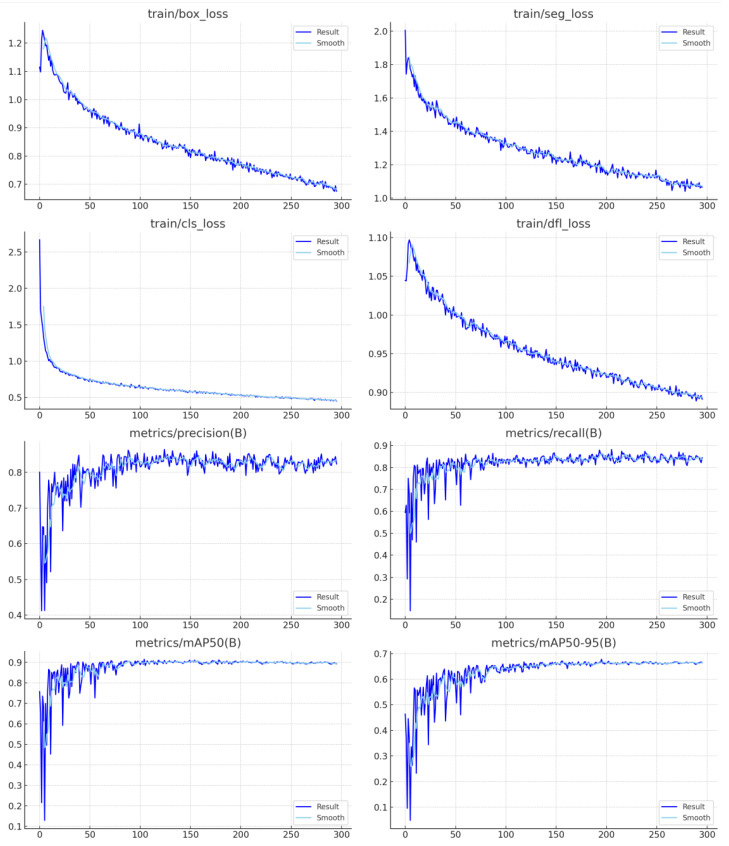 Figure 34
