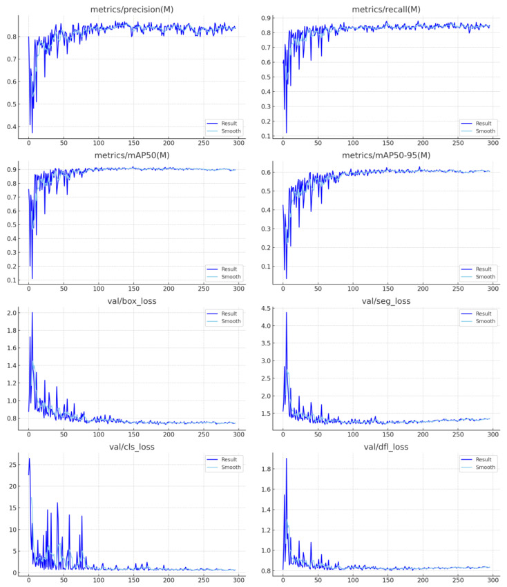 Figure 35
