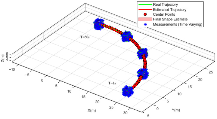 Figure 8