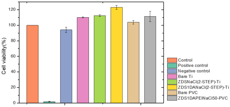 Figure 10