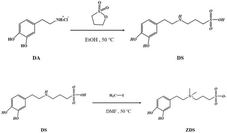 Figure 11