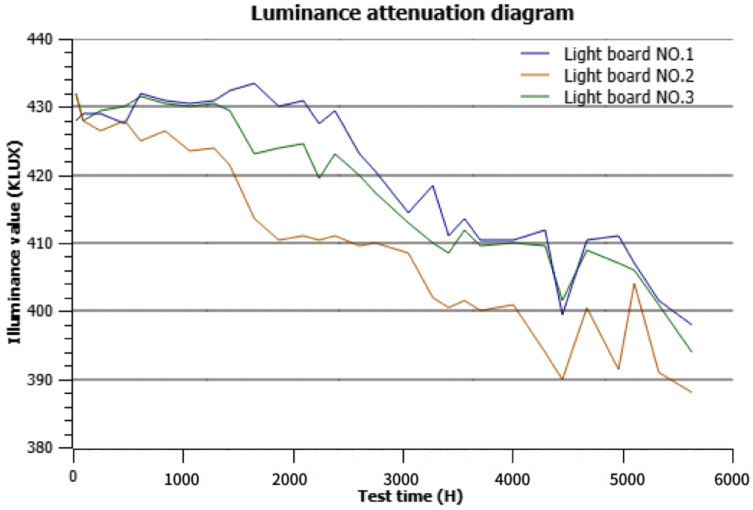 Figure 10