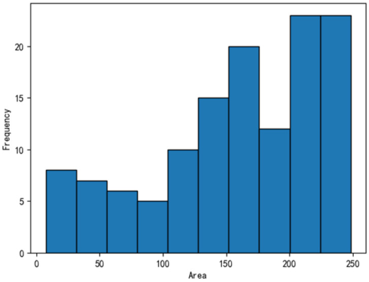 Figure 11