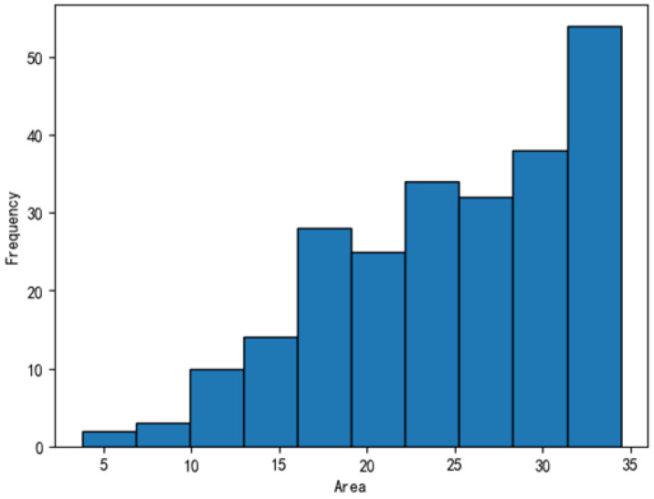 Figure 12