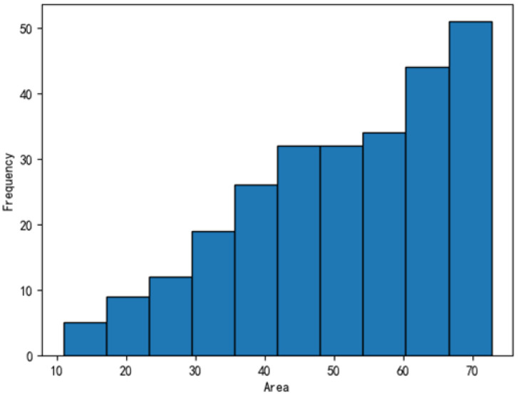 Figure 13