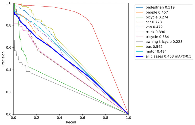 Figure 18