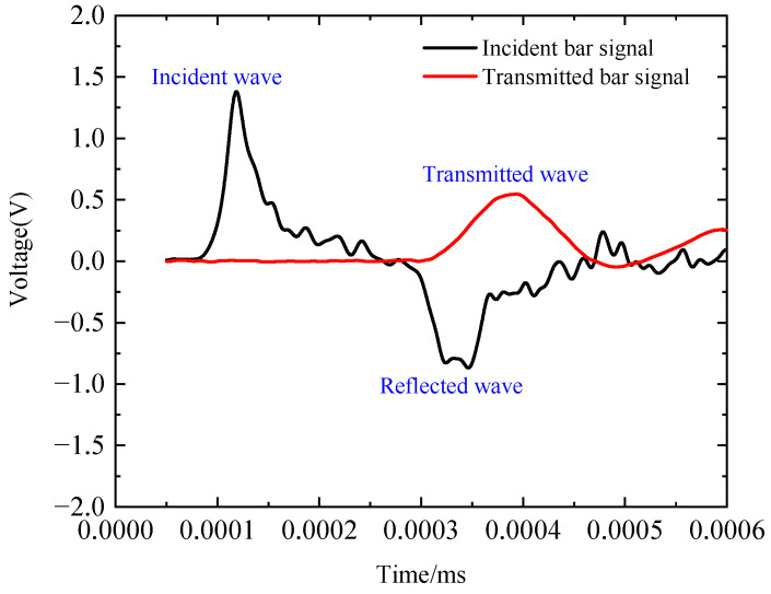Figure 14