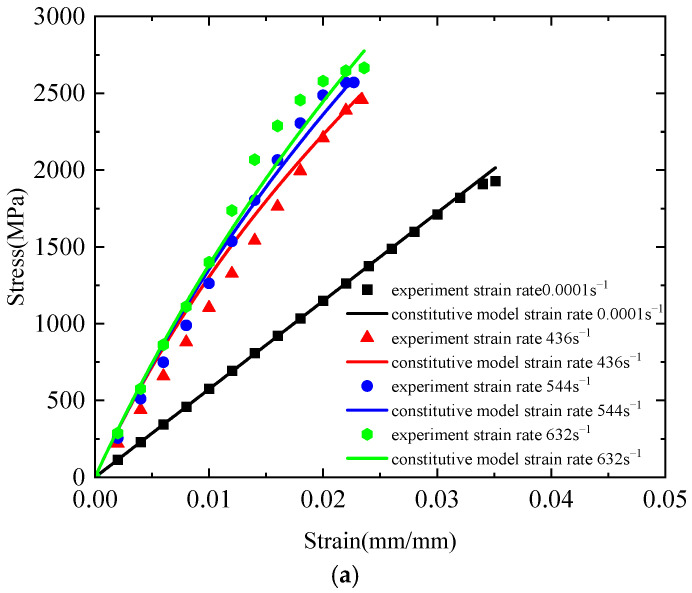 Figure 21