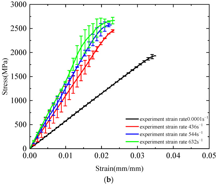 Figure 22
