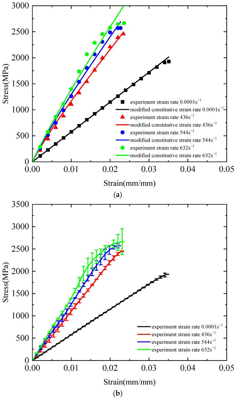 Figure 23