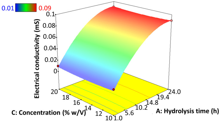 Figure 9