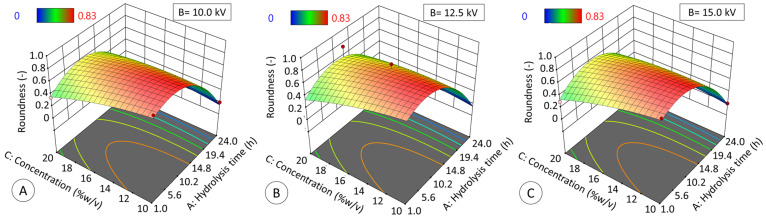Figure 11