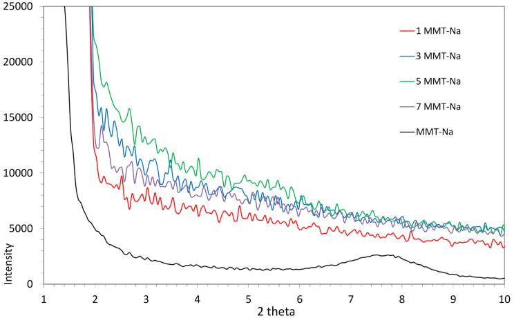 Figure 9