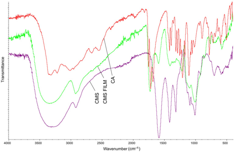 Figure 10