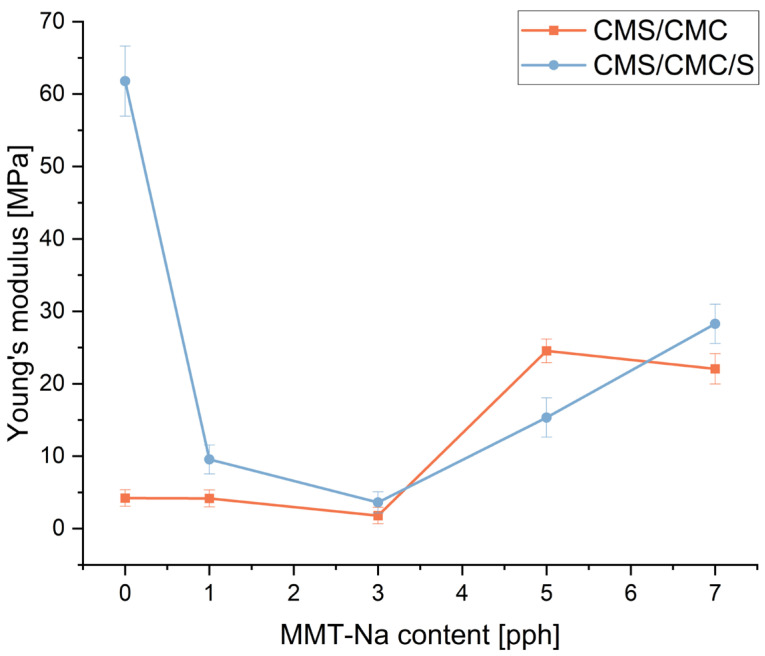 Figure 14