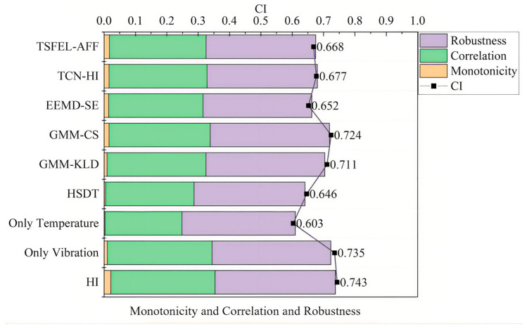 Figure 12