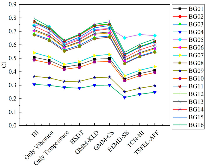Figure 13