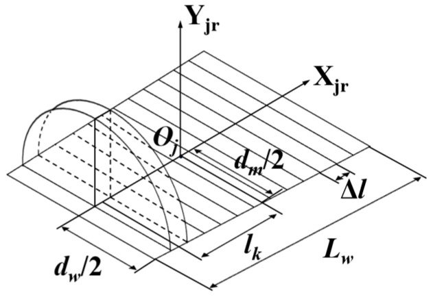 Figure 8