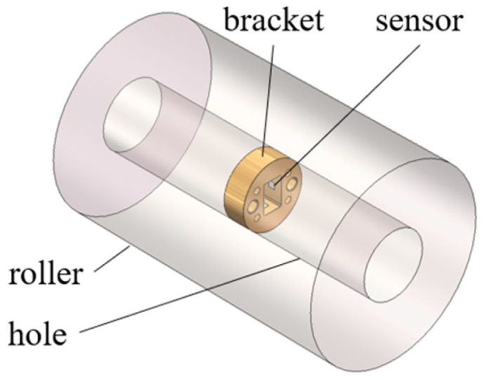 Figure 11