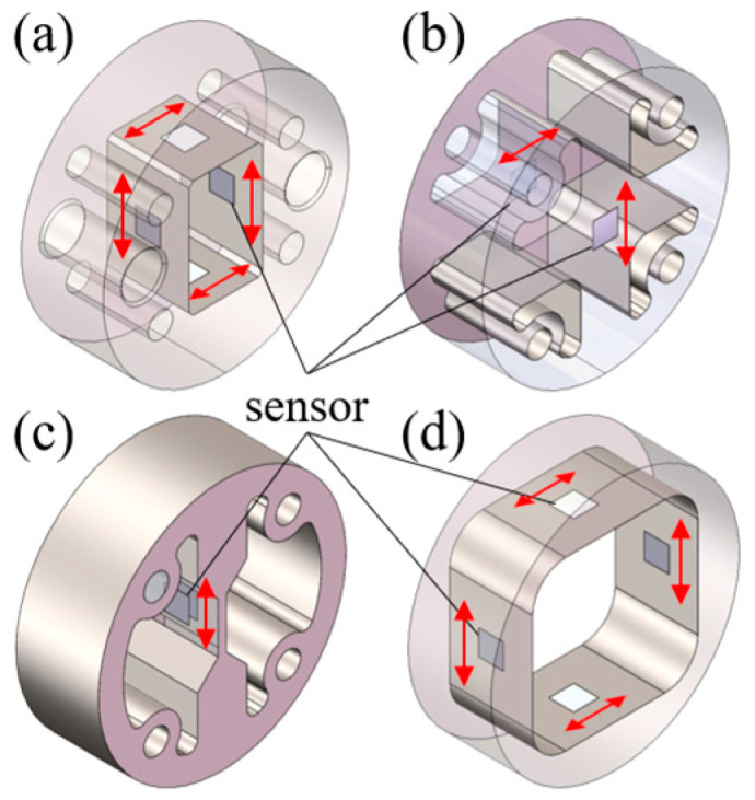 Figure 13