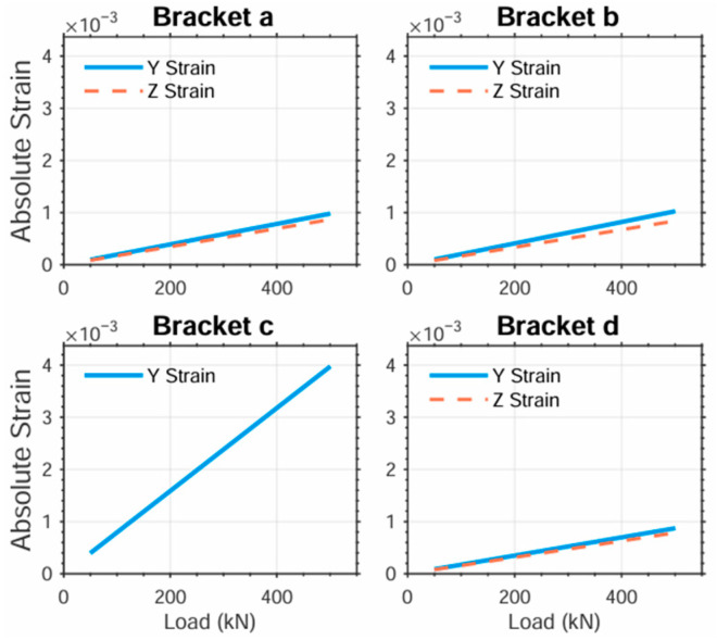 Figure 16