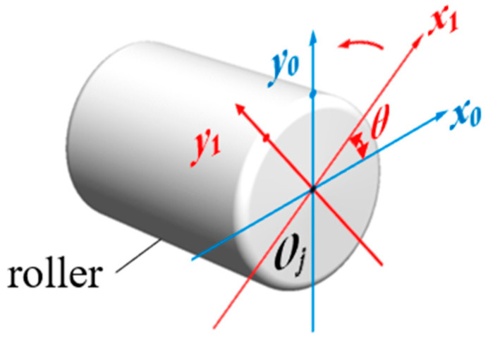 Figure 19